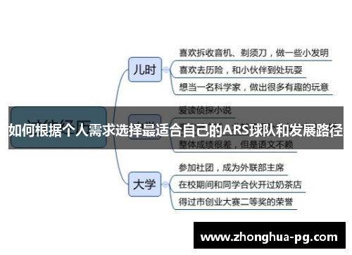 如何根据个人需求选择最适合自己的ARS球队和发展路径