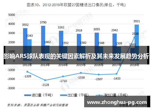 影响ARS球队表现的关键因素解析及其未来发展趋势分析