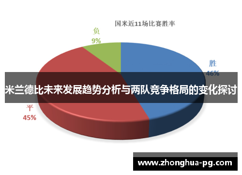 米兰德比未来发展趋势分析与两队竞争格局的变化探讨