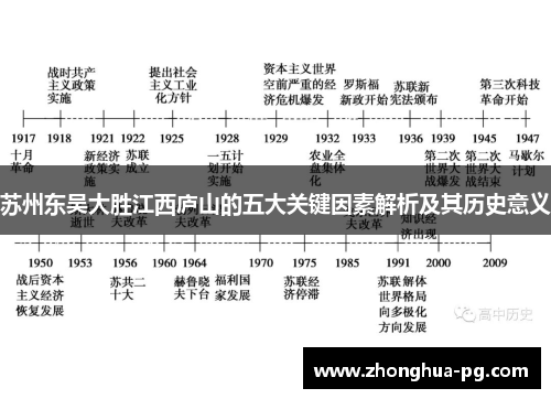 苏州东吴大胜江西庐山的五大关键因素解析及其历史意义