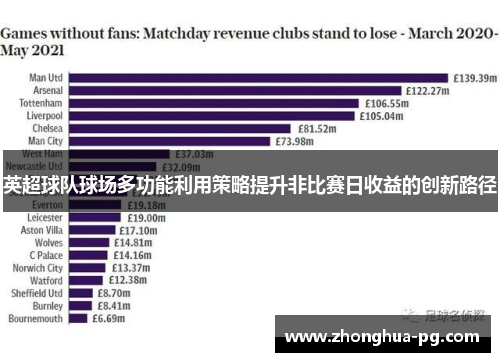 英超球队球场多功能利用策略提升非比赛日收益的创新路径