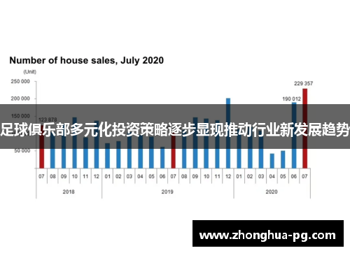 足球俱乐部多元化投资策略逐步显现推动行业新发展趋势