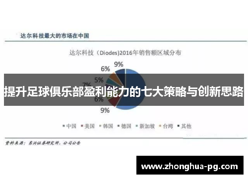 提升足球俱乐部盈利能力的七大策略与创新思路