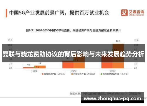 曼联与骁龙赞助协议的背后影响与未来发展趋势分析