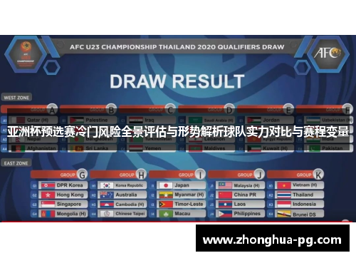 亚洲杯预选赛冷门风险全景评估与形势解析球队实力对比与赛程变量