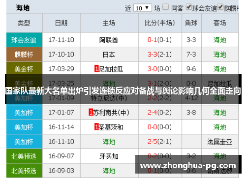 国家队最新大名单出炉引发连锁反应对备战与舆论影响几何全面走向 国家队最新大名单出炉引发连锁反应对备战与舆论影响几何全面走向