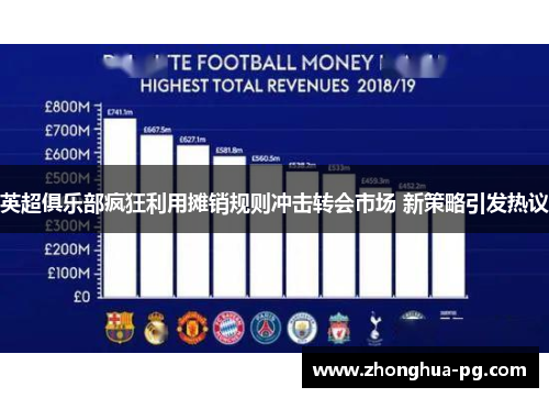 英超俱乐部疯狂利用摊销规则冲击转会市场 新策略引发热议