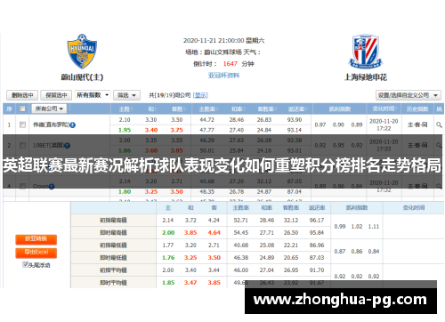 英超联赛最新赛况解析球队表现变化如何重塑积分榜排名走势格局 英超联赛最新赛况解析球队表现变化如何重塑积分榜排名走势格局