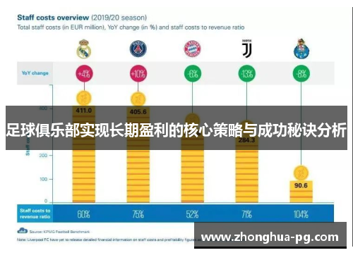 足球俱乐部实现长期盈利的核心策略与成功秘诀分析 足球俱乐部实现长期盈利的核心策略与成功秘诀分析