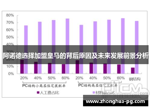 阿诺德选择加盟皇马的背后原因及未来发展前景分析 阿诺德选择加盟皇马的背后原因及未来发展前景分析