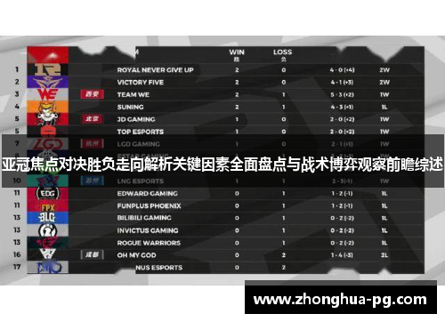 亚冠焦点对决胜负走向解析关键因素全面盘点与战术博弈观察前瞻综述 亚冠焦点对决胜负走向解析关键因素全面盘点与战术博弈观察前瞻综述